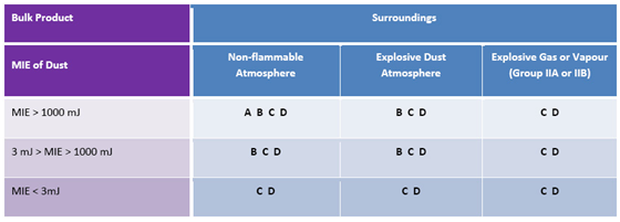 Choosing an FIBC Type